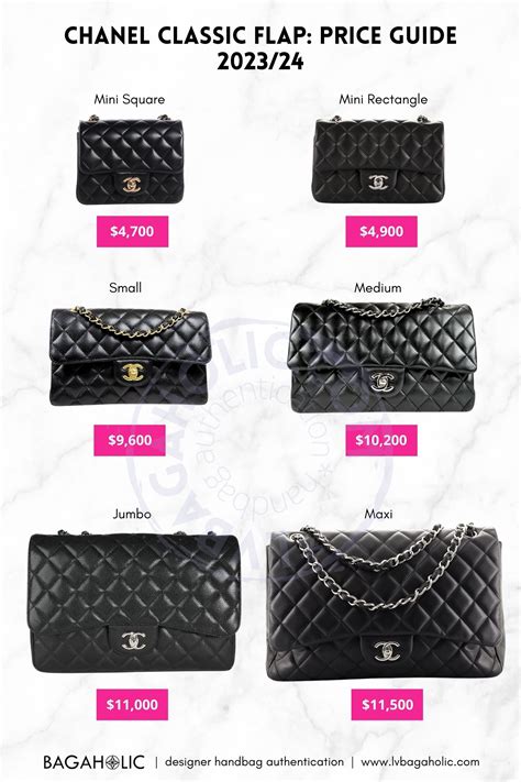 Chanel classic flap price australia